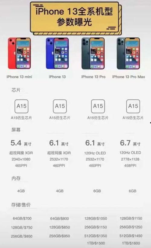 iphone13爆料汇总视频,全新设计、性能升级与神秘功能大揭秘！